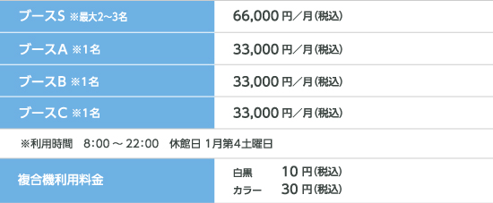 利用料金